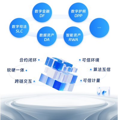 数秦科技 全流程可信数据技术与产品服务商
