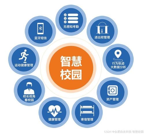 智慧校园零信任安全架构 重新定义教育网络防护新标准