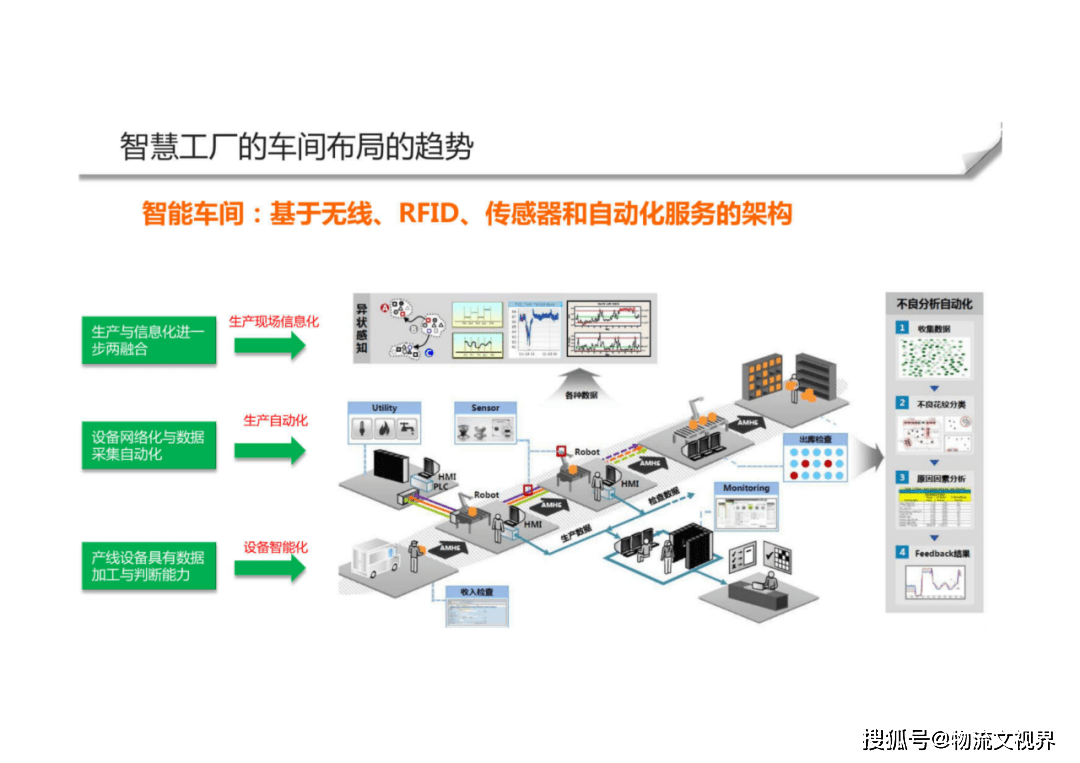 智能制造与智慧工厂整体解决方案 物流、技术装备与服务全面整合