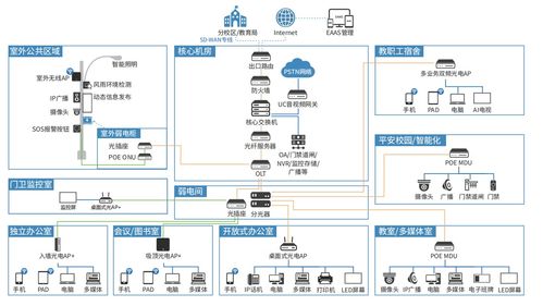 全光网设备厂家选型参考 评估要点与技术标准详解