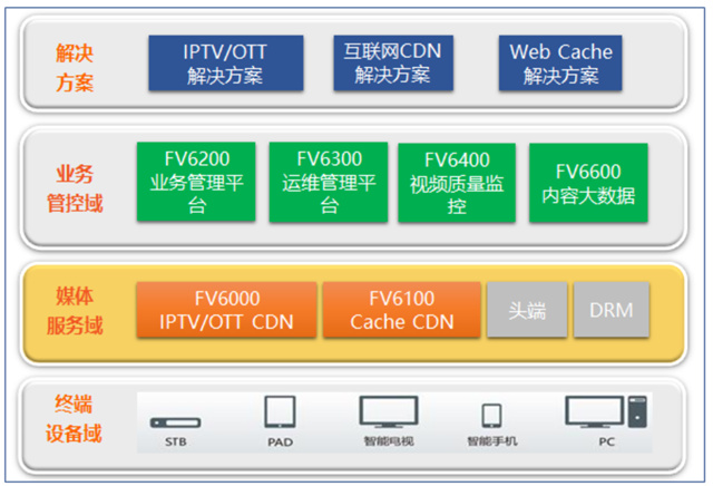 超宽敏捷网络技术，共拓智慧家庭新纪元